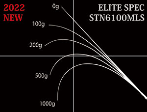 STN6100MLSのベンディングカーブ