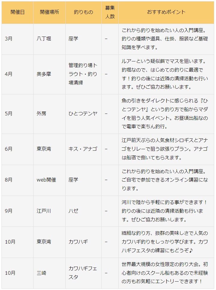 つりジェンヌの2022年活動予定