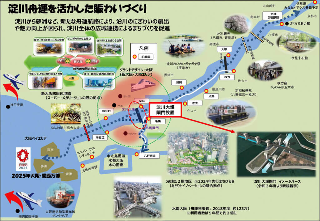 淀川舟運を活かした賑わいづくりイメージマップ