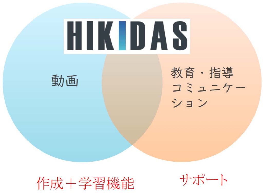 ヒキダス＋運用サポートのイメージ