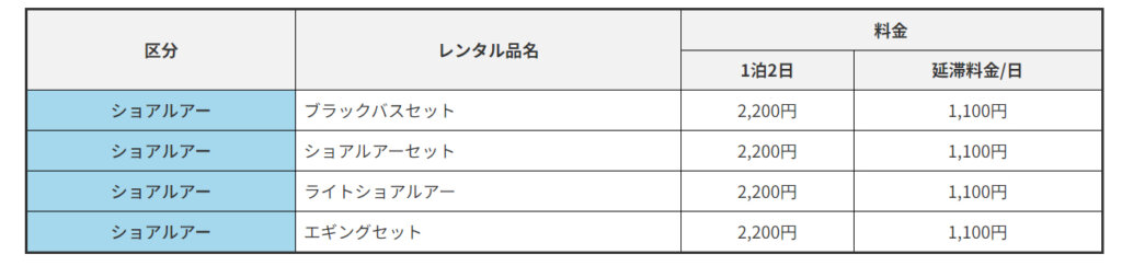 フィッシング遊のレンタルタックルリスト