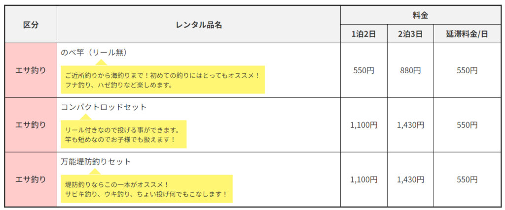 フィッシング遊のレンタルタックルリスト