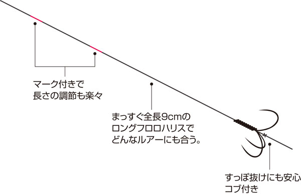 鮎ルアーのフックの図