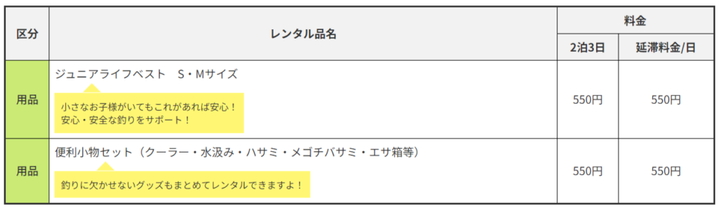 フィッシング遊のレンタルタックルリスト