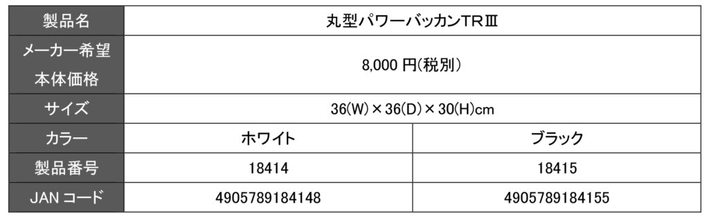 「丸型パワーバッカンＴＲⅢ」の詳細