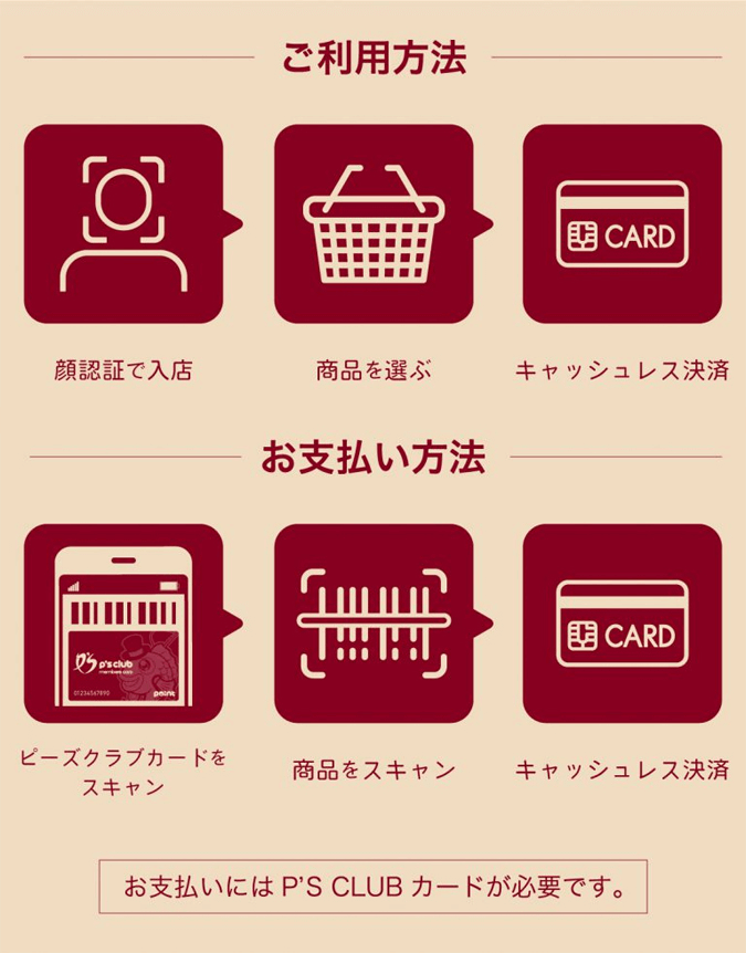 いつでも餌蔵の利用方法