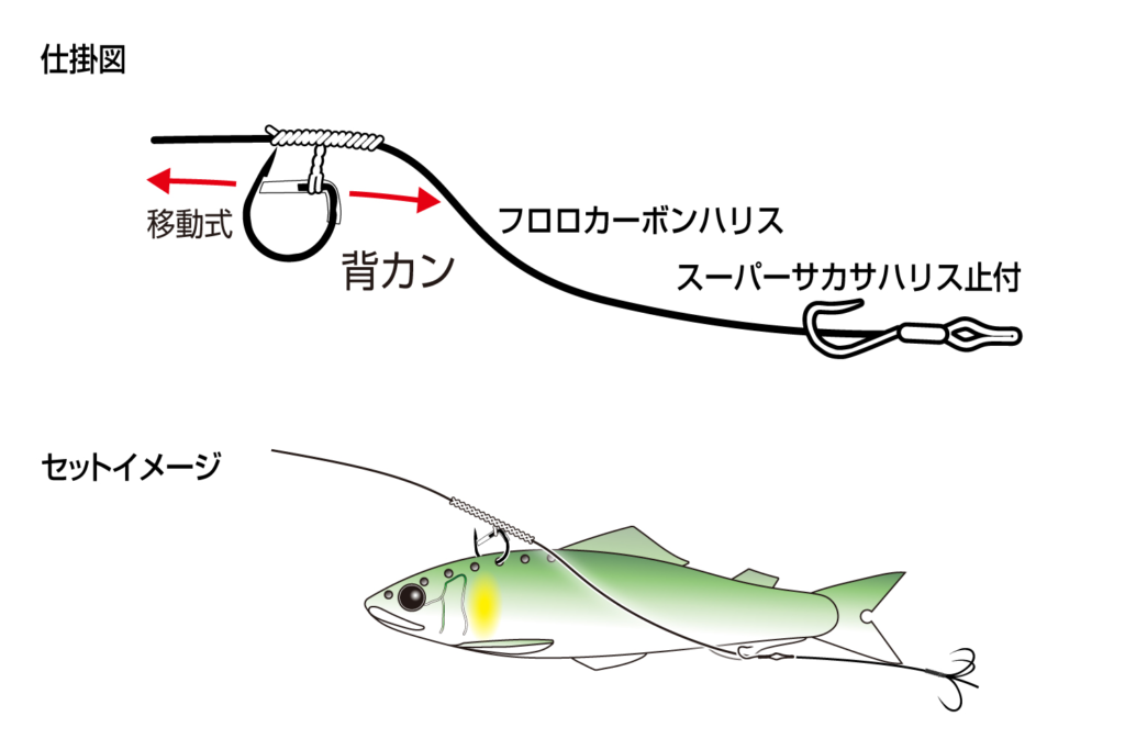 「リアユシステム 背カンリグ」の使用イメージ