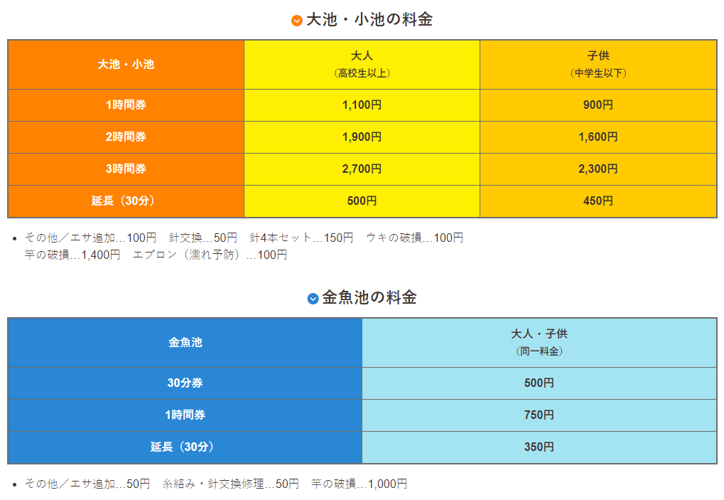 つり堀遊の料金表