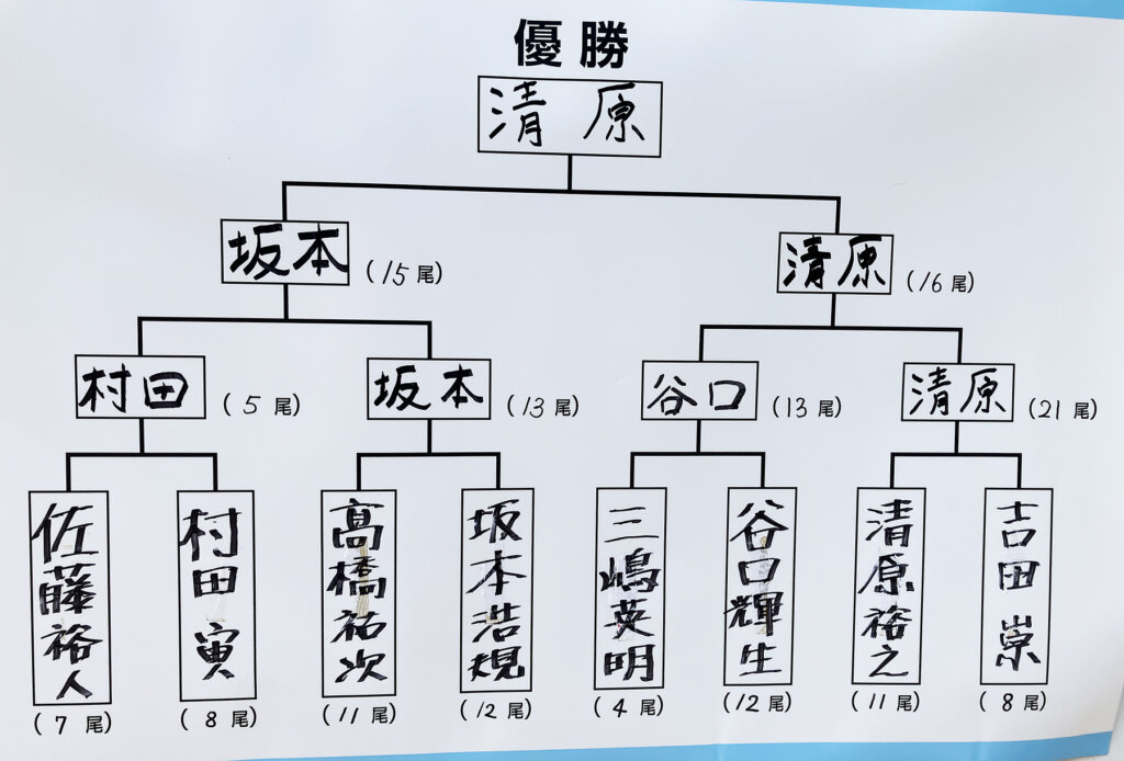 第55回報知アユ釣り選手権・オーナーカップの結果