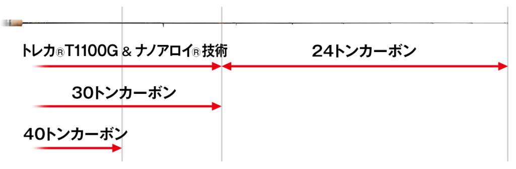 AATS-61UL/Rアルチザン・コンペティション