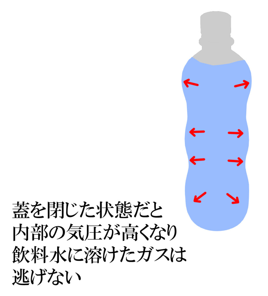 気圧が高い時の水中のイメージ