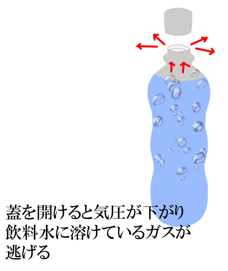 気圧が低い時の水中のイメージ