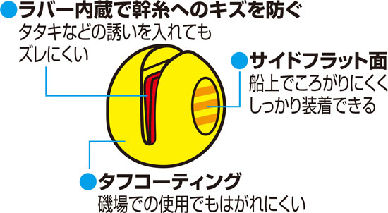 誇高カワハギ中オモリ