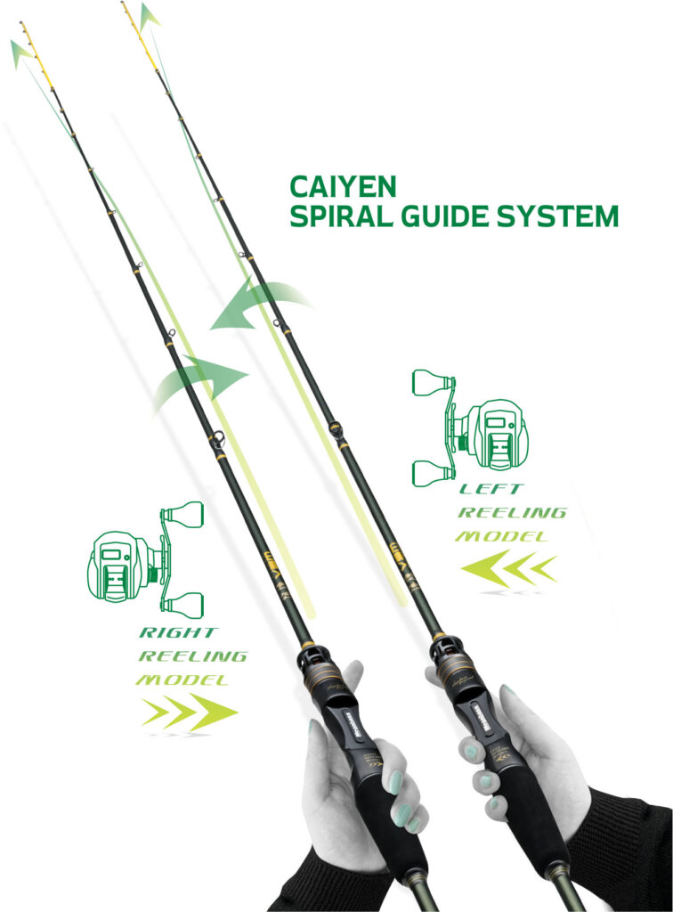 CAIYEN SPIRAL GUIDE SYSTEM