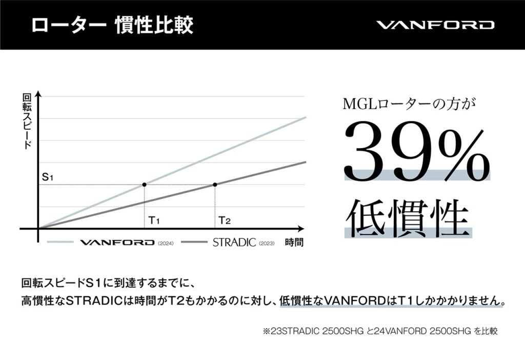 ヴァンフォード