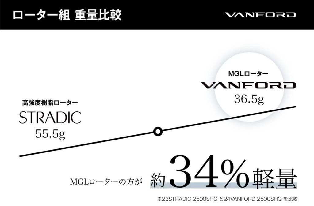 ヴァンフォード