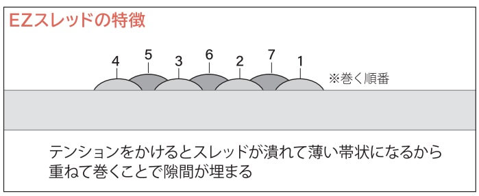 イージーシリーズ